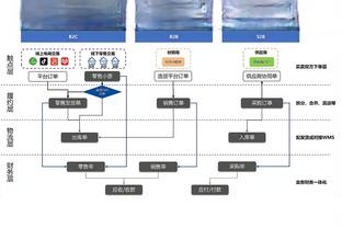 金融专家：曼联有3亿英镑球员价不符实，转会部门不止一次犯错